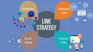 Link strategy infographic